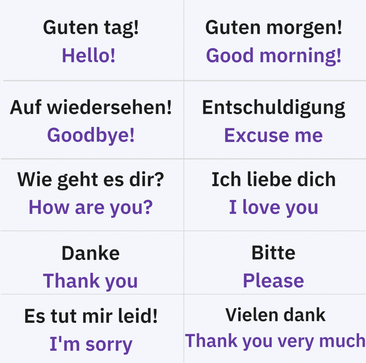 Bắt đầu với tiếng Đức từ những từ đơn giản nhất